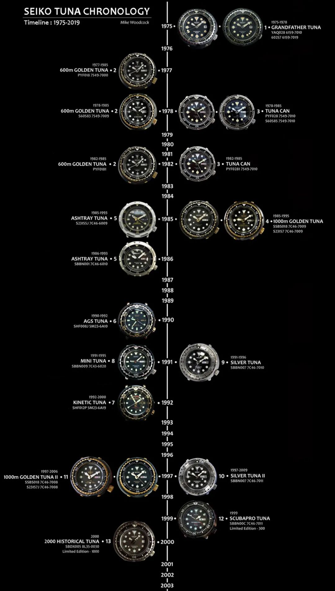 seiko精工小罐头,seiko精工水鬼罐头
