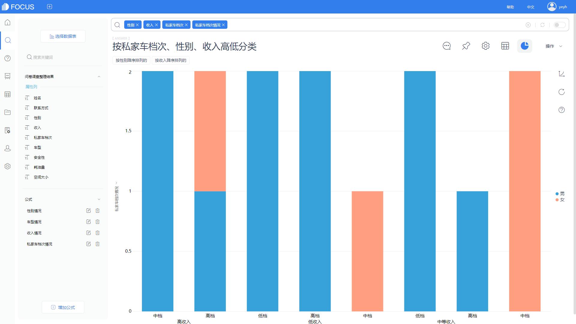 商业市场问卷调研,市场调查与商务数据分析