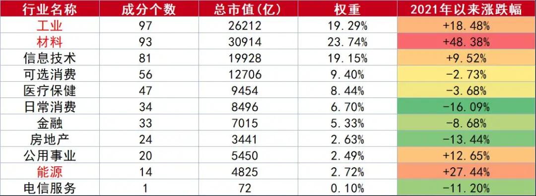 中证500指数如何解读,中证500指数为什么上涨