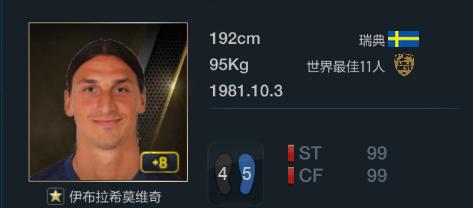 fifaonline3十佳阵容,fifaonline3最佳11人德罗巴