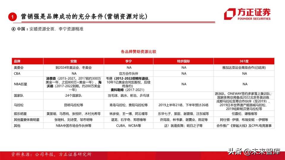 全球运动品牌排行,世界运动品牌市值变化史