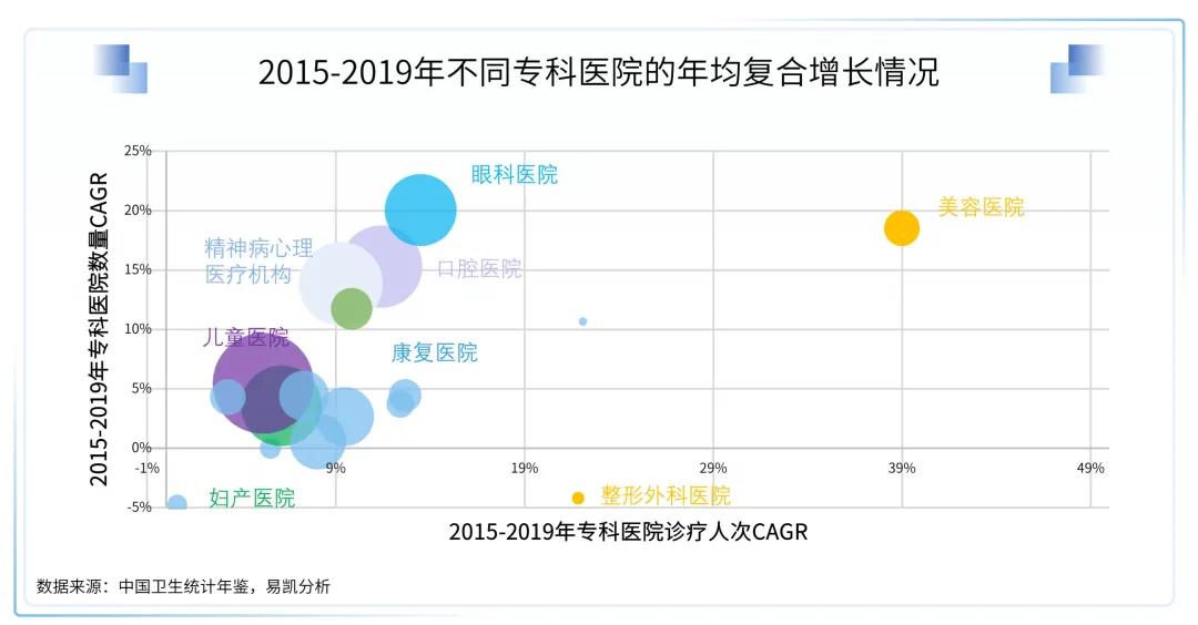 医疗健康行业的展望,医疗健康服务产业链