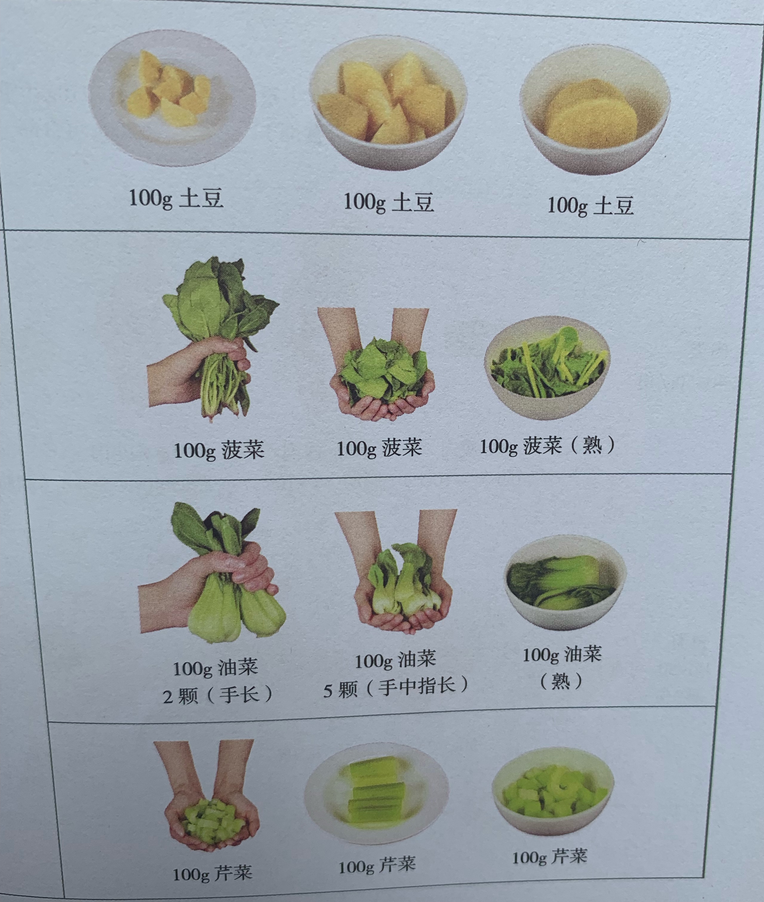 每顿吃一斤蔬菜多吗,每天吃一斤蔬菜吗