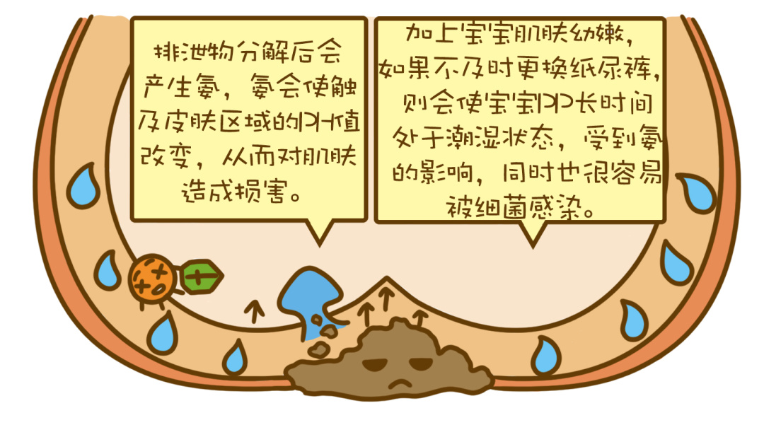 怎么判断纸尿裤是否尿满,纸尿裤尿满了黄线不变色