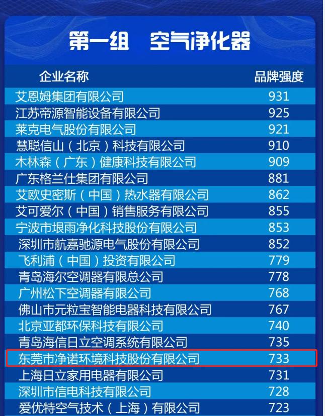 净诺空气净化器商业模式,净诺空气净化器市场现状