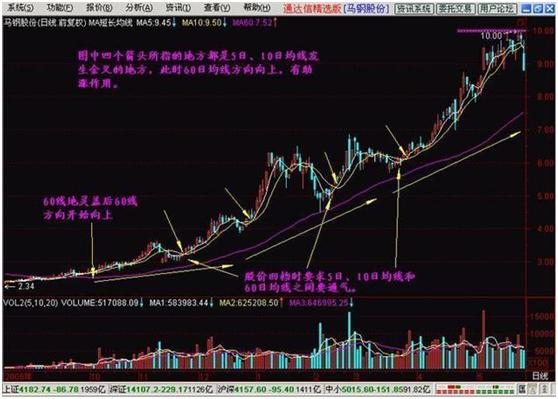 炒股多年终于悟通了,炒股多年从未被套只因谨记这8点