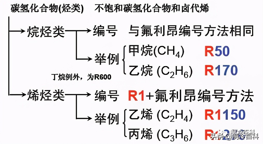 制冷专业知识资料,制冷人要懂的空调知识你懂吗