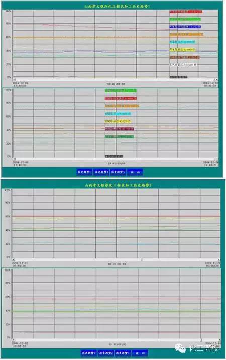 煤化工的流程图及流程说明,煤化工各工段的工艺流程