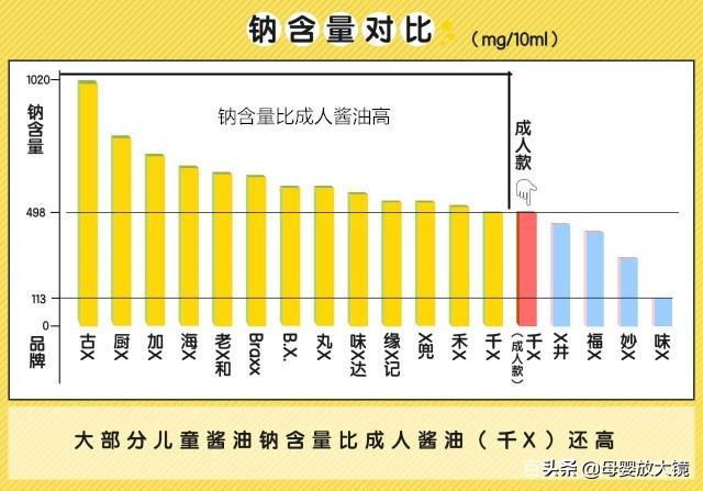 父母注意！婴幼儿产品黑名单，这15种！花了钱还可能伤害了孩子