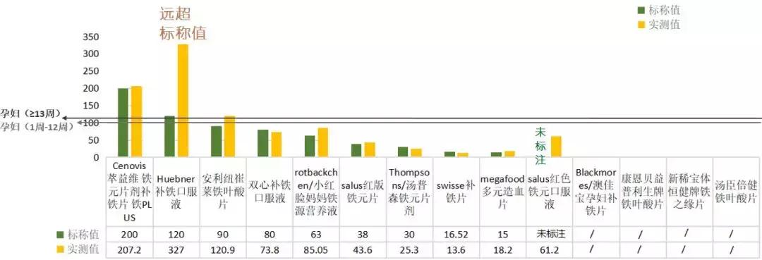 补铁过量的后果,补铁剂量不超过多少