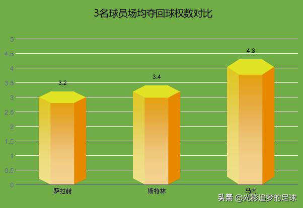 马内正在成为足球最好的边锋,足坛十大神锋马内