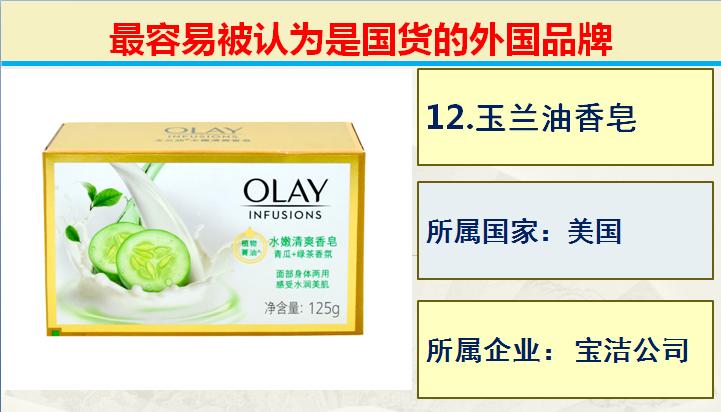日常生活中常见的的50个国产品牌,生活中常见的外国品牌