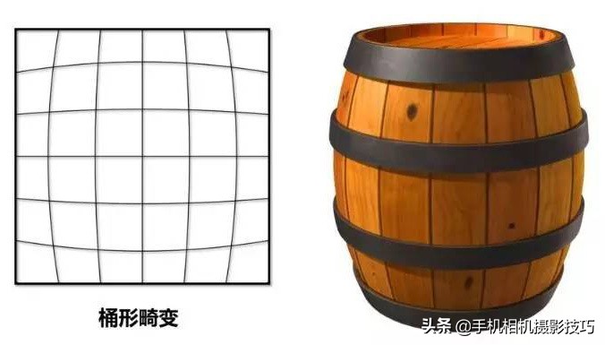 手机上面的长焦镜头是定焦吗,手机外挂长焦镜头真的有效果吗