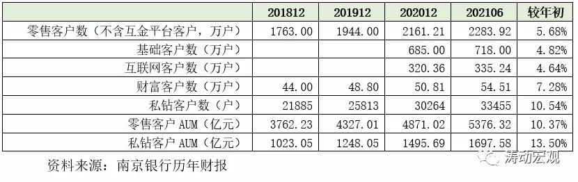 南京银行年报点评,南京银行股票深度分析最新