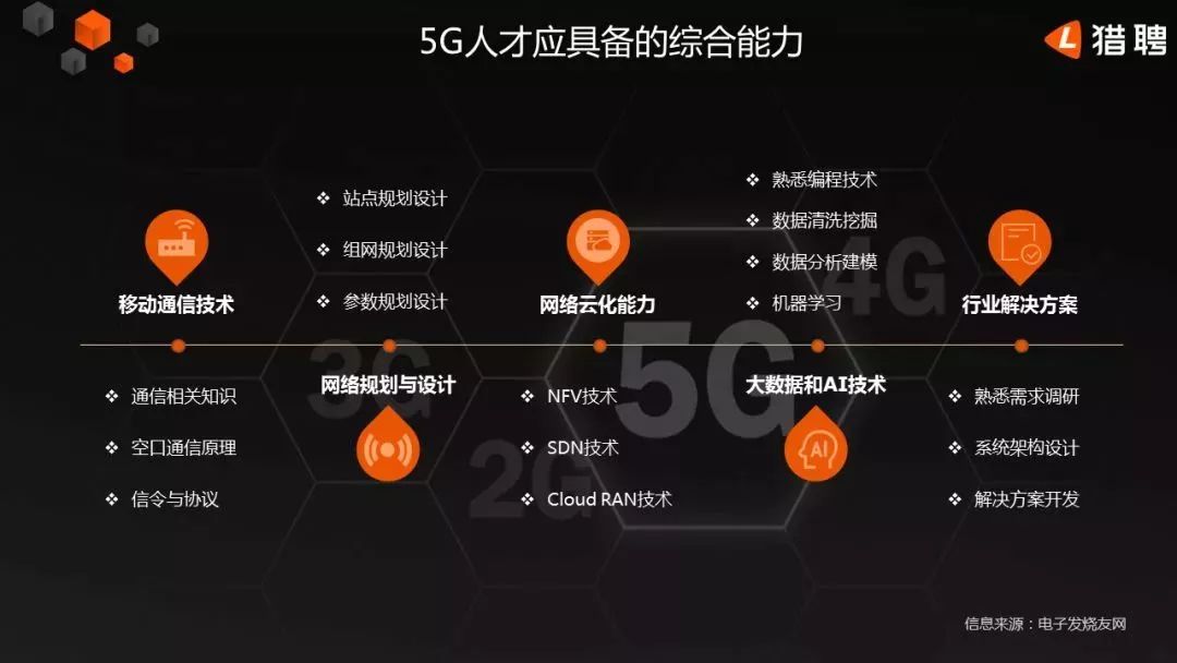 5g行业带来哪些就业机会,5g带来的热门行业