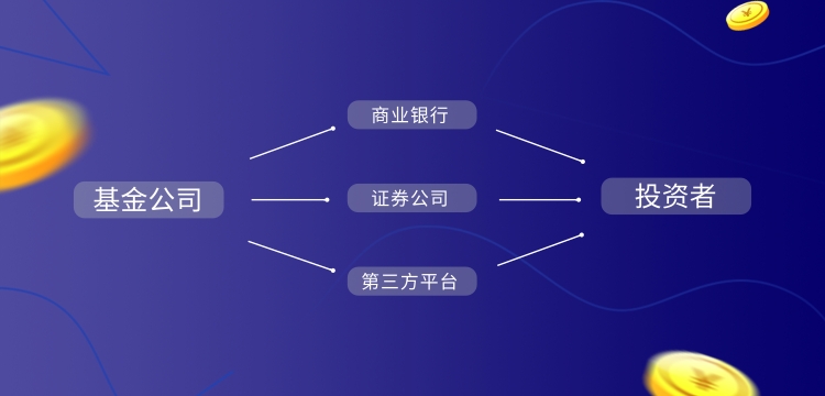 国联安基金购买渠道,桥水基金购买渠道