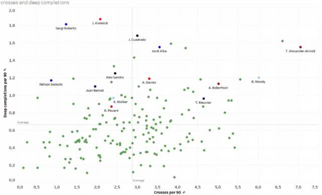 七人制足球战术边后卫,豪门球队整体攻防优势