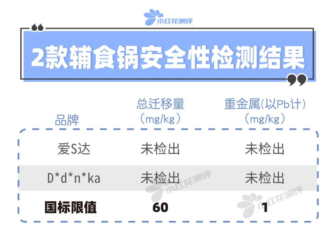 什么辅食锅好用又不粘锅无烟,辅食平底锅哪种好