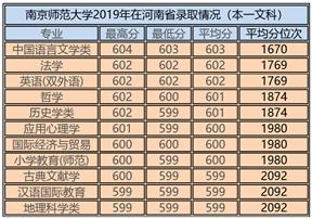 南京师范大学优势,南京师范大学2020年招生计划