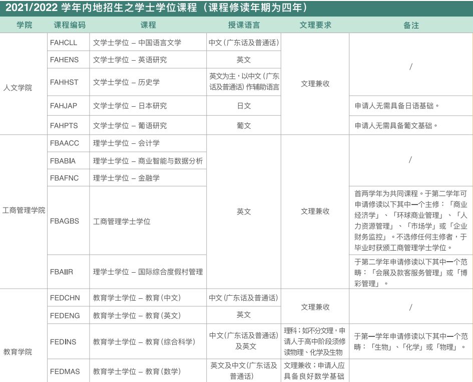 澳门大学硕士各个专业申请条件,澳门大学国际生本科申请条件详解