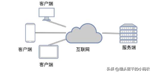 网络编程python,初学编程100个代码python