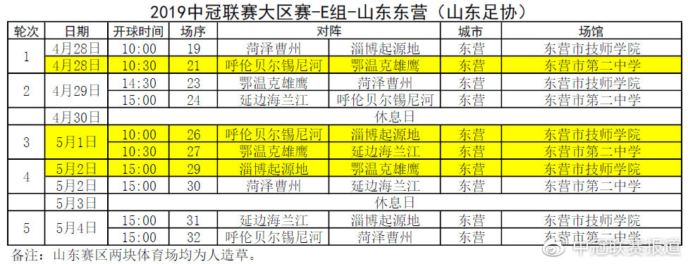 山东菏泽一举夺魁,菏泽夺冠