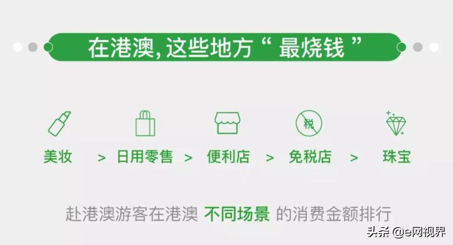 赴港澳败家大军中，女性占七成，钱竟然都烧到这里去了！