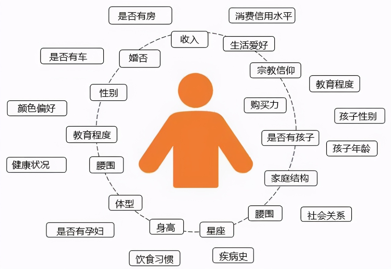 如何打造高质量的社群,新商业社群架构学习方案