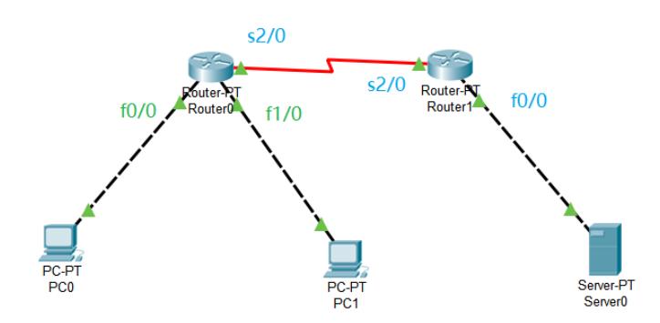 dhcp服务器用路由器和三层交换机,三层交换机dhcp和静态路由