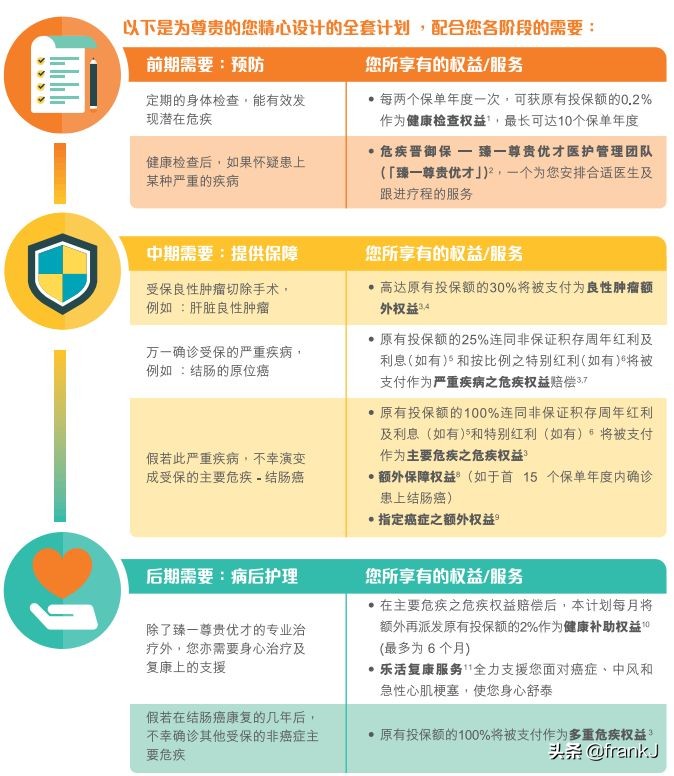 香港富卫保险的重疾险,香港富卫保险可靠吗