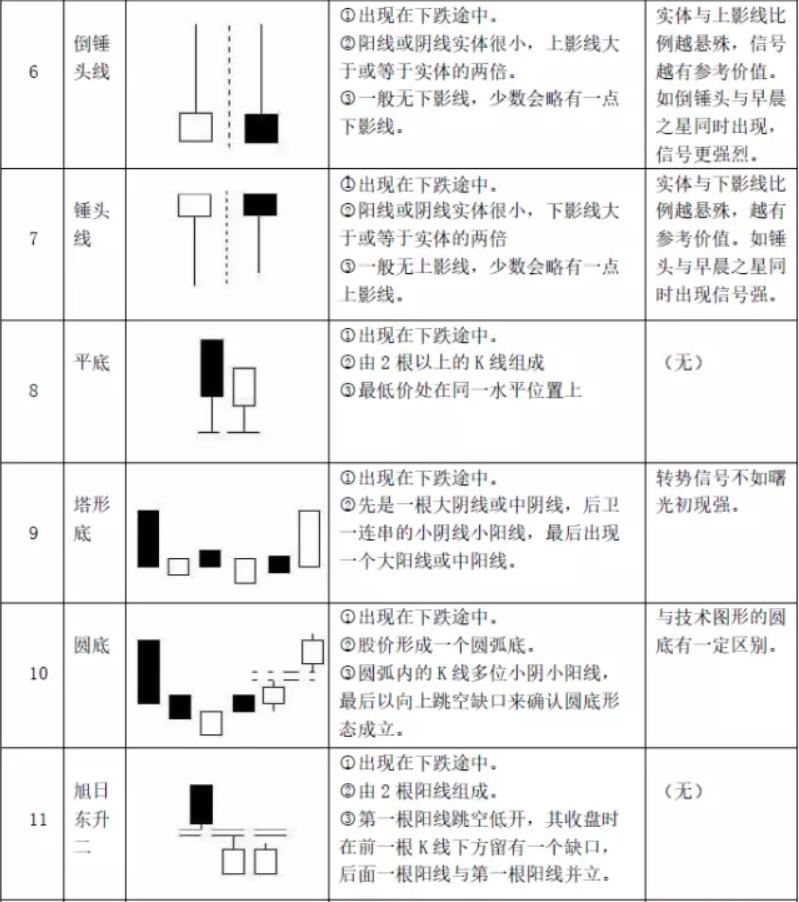 k线组合形态图解大全,最全k线图大全
