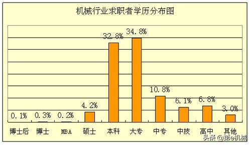 本科机械设计制造及自动化出路,三本机械设计与制造及自动化出路