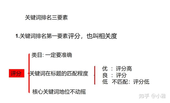 阿里巴巴怎样才能获得更多询盘,如何在阿里巴巴发布询盘信息