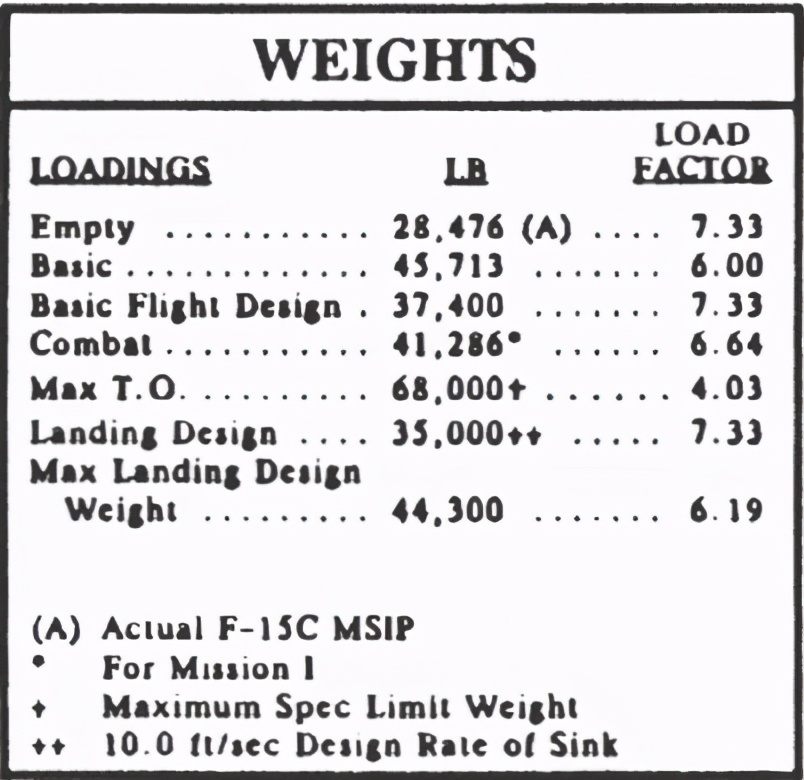 深度解析：何为*用军**飞机的机动性（上）