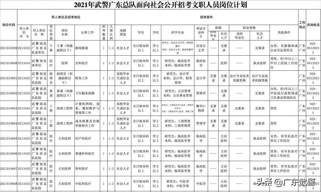 2023年广东军队文职公开招聘,2022年广东军队文职招聘岗位