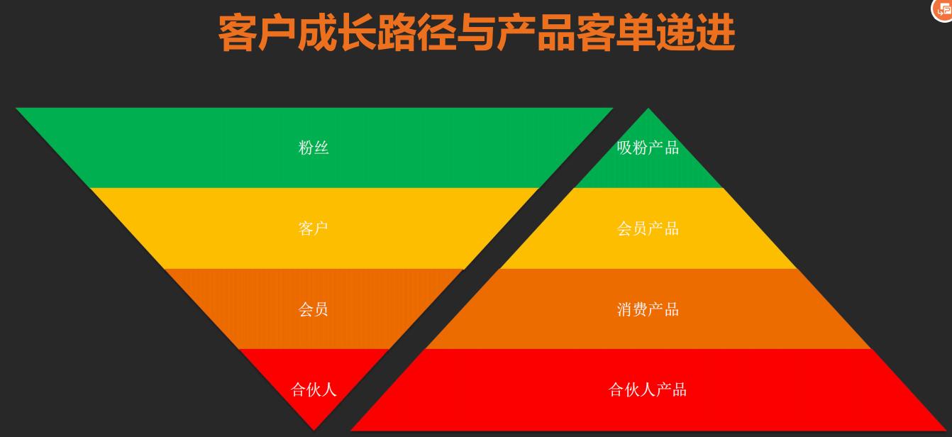 淘宝用户引流到微信的方案,社群引流怎么样才能变现