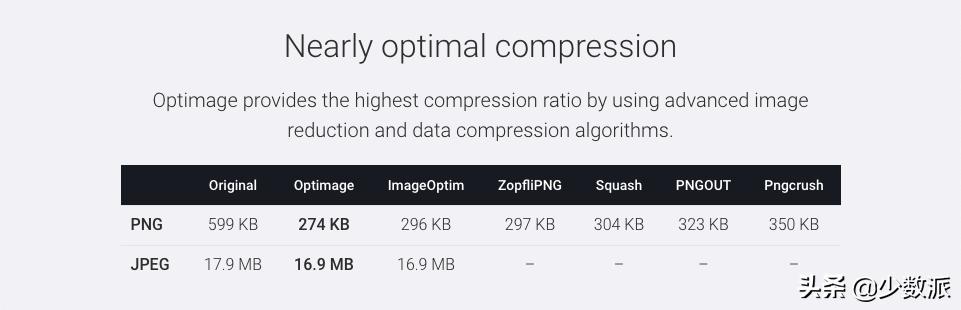 mac批量修改图片尺寸软件,mac批量处理图片尺寸