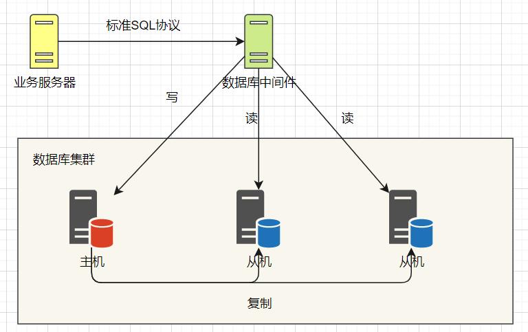 高并发怎么做,高并发为啥会使服务器不稳定