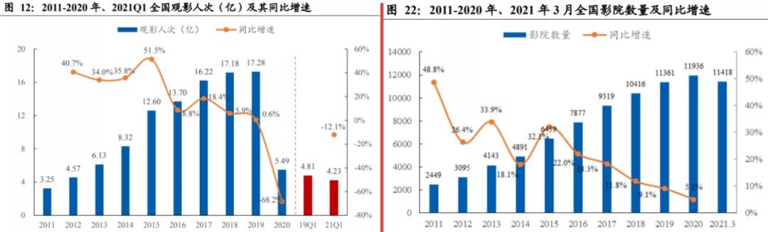 电影院线万达电影,恒大院线与万达电影