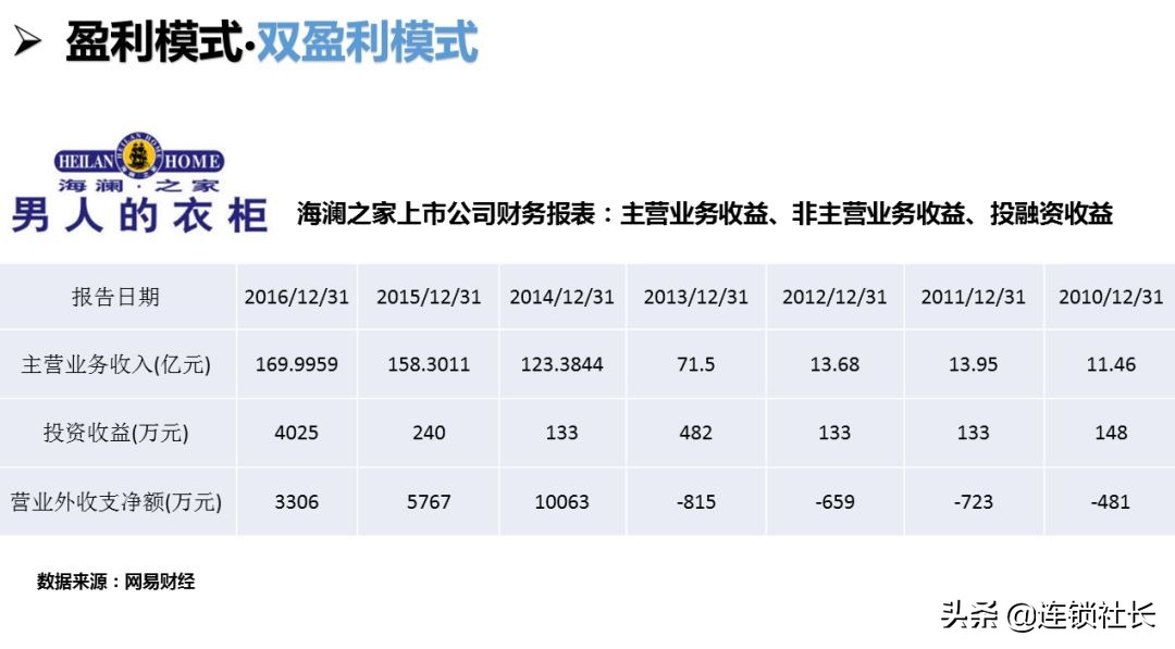 直营式连锁加盟模式,连锁加盟模式分析