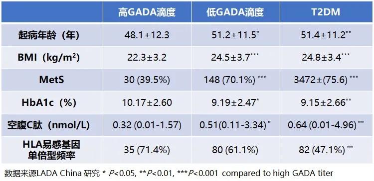 细数漫漫人生路,lada进化史