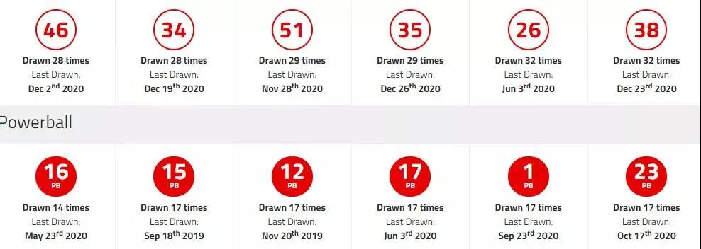 澳洲强力球最新开奖号码,强力球开出10亿美元大奖