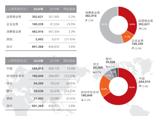 华为重组数字能源,华为重组东旭光电