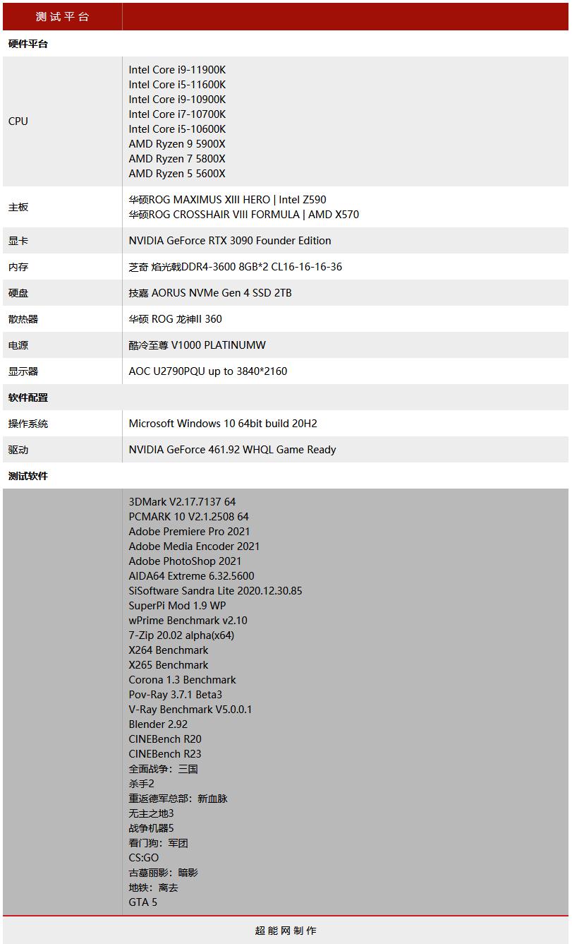 11600k和11900k游戏表现,酷睿i910900k单核性能