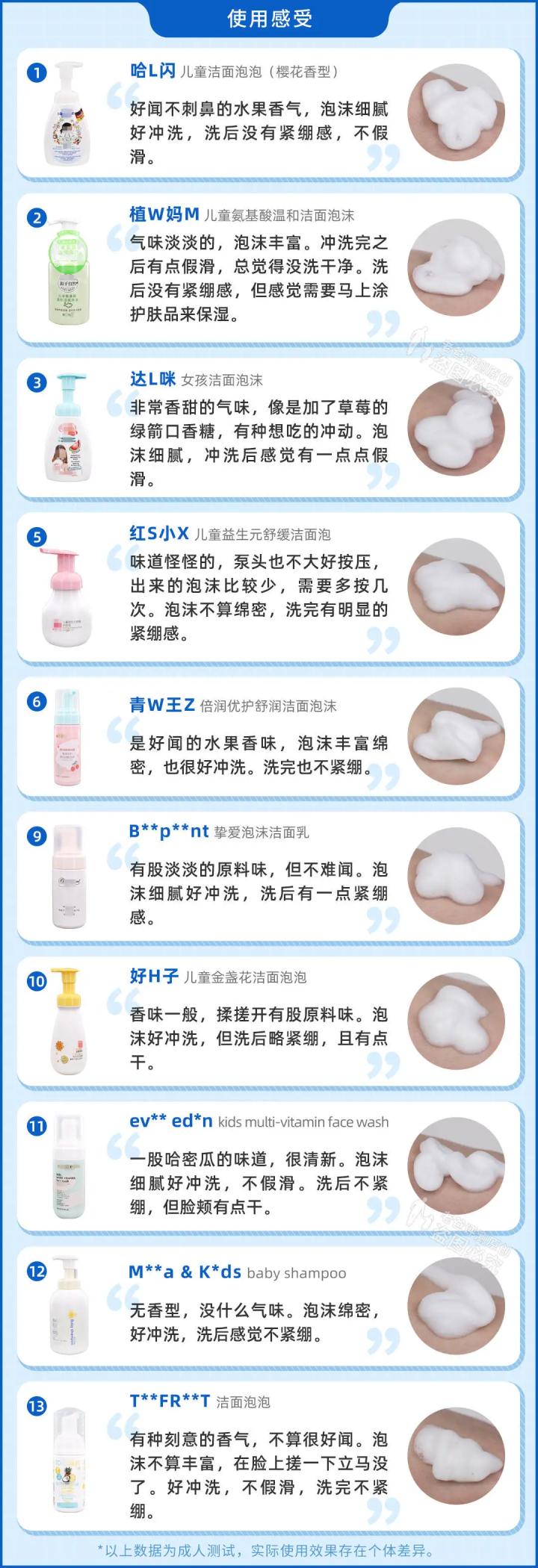 儿童适合用哪一种洗面奶,儿童选什么样的洗面奶