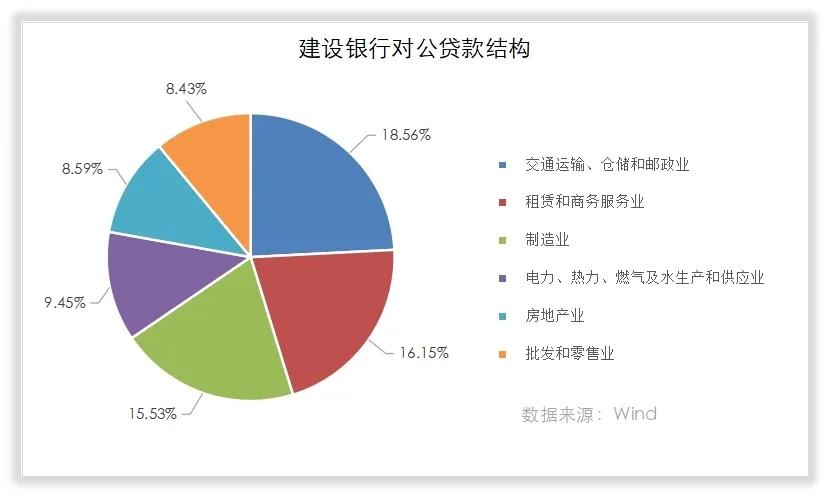 中国建设银行是国家开设的吗,中国第二大商业银行