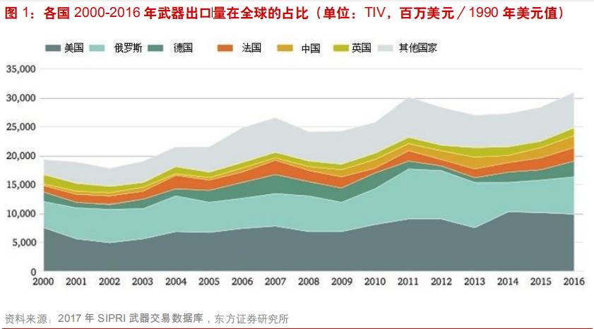 俄罗斯经济发展的最新状况,现在俄罗斯经济怎么样