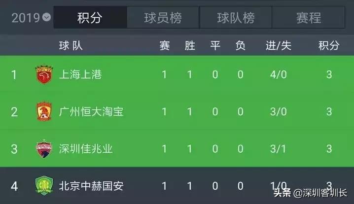 中国nbl联赛直播在深圳,中国足球赛程深圳