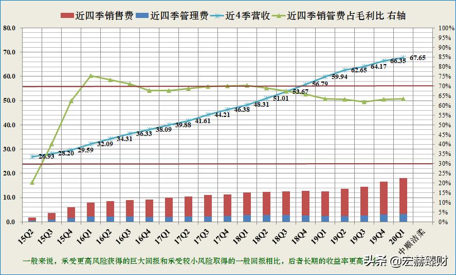 护城河医药评级,中顺洁柔护城河