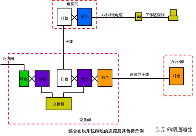 智能建筑与综合布线的联系,综合布线和智能建筑是怎样的关系